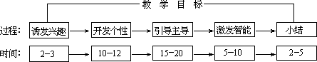 ——外语课堂教学模型设计 - 图25