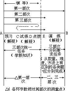 课堂教学方法实用系列全书 - 图46