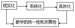 课堂教学方法实用系列全书 - 图14