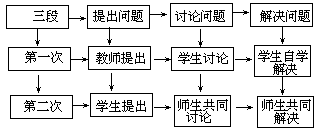 课堂教学方法实用系列全书 - 图124