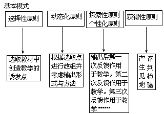 课堂教学方法实用系列全书 - 图55