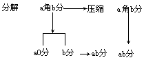 课堂教学方法实用系列全书 - 图143