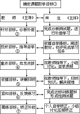 ——外语课堂教学模型设计 - 图82