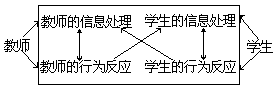 课堂教学方法实用系列全书 - 图21