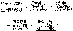 ——外语课堂教学模型设计 - 图97