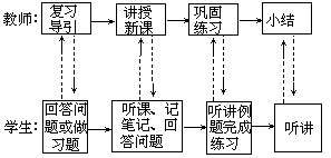 课堂教学方法实用系列全书 - 图99