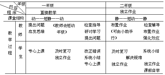 课堂教学方法实用系列全书 - 图48