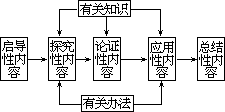 ——外语课堂教学模型设计 - 图143