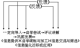 课堂教学方法实用系列全书 - 图71