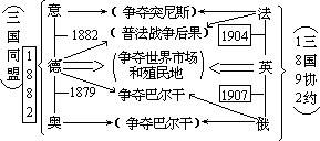 ——外语课堂教学模型设计 - 图29