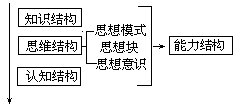 课堂教学方法实用系列全书 - 图119