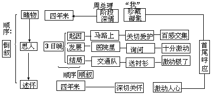 课堂教学方法实用系列全书 - 图82