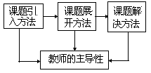 课堂教学方法实用系列全书 - 图16