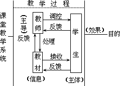 ——外语课堂教学模型设计 - 图50