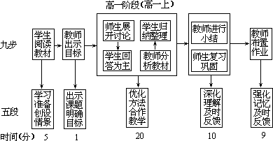 ——外语课堂教学模型设计 - 图101