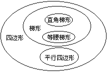 课堂教学方法实用系列全书 - 图146