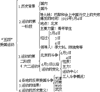 ——外语课堂教学模型设计 - 图32