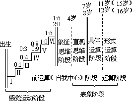 课堂教学方法实用系列全书 - 图39