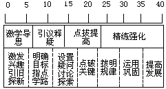 课堂教学方法实用系列全书 - 图138