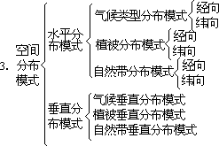 ——外语课堂教学模型设计 - 图42