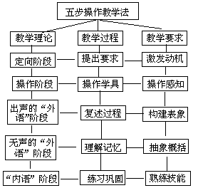 课堂教学方法实用系列全书 - 图129