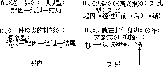 课堂教学方法实用系列全书 - 图98