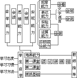 ——外语课堂教学模型设计 - 图153