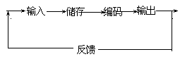 课堂教学方法实用系列全书 - 图5