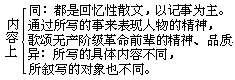 课堂教学方法实用系列全书 - 图79