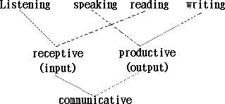 ——外语课堂教学模型设计 - 图9