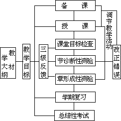 ——外语课堂教学模型设计 - 图127