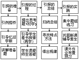 课堂教学方法实用系列全书 - 图152