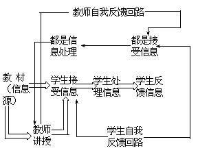 课堂教学方法实用系列全书 - 图6