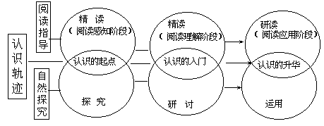 课堂教学方法实用系列全书 - 图37