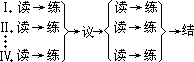 ——外语课堂教学模型设计 - 图154