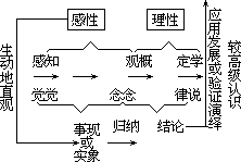 ——外语课堂教学模型设计 - 图120