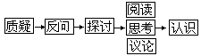 课堂教学方法实用系列全书 - 图68