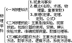 ——外语课堂教学模型设计 - 图83