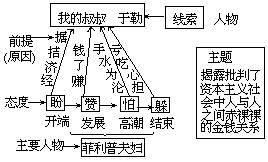 课堂教学方法实用系列全书 - 图85