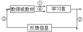 课堂教学方法实用系列全书 - 图120