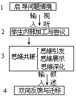 课堂教学方法实用系列全书 - 图50