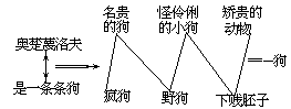 课堂教学方法实用系列全书 - 图87