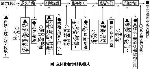 ——外语课堂教学模型设计 - 图73