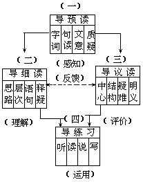 课堂教学方法实用系列全书 - 图57