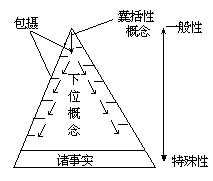 课堂教学方法实用系列全书 - 图43