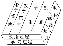 课堂教学方法实用系列全书 - 图2