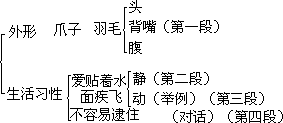 课堂教学方法实用系列全书 - 图66