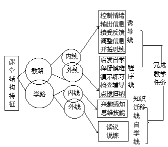 课堂教学方法实用系列全书 - 图12