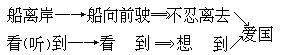 课堂教学方法实用系列全书 - 图62