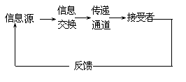 课堂教学方法实用系列全书 - 图4